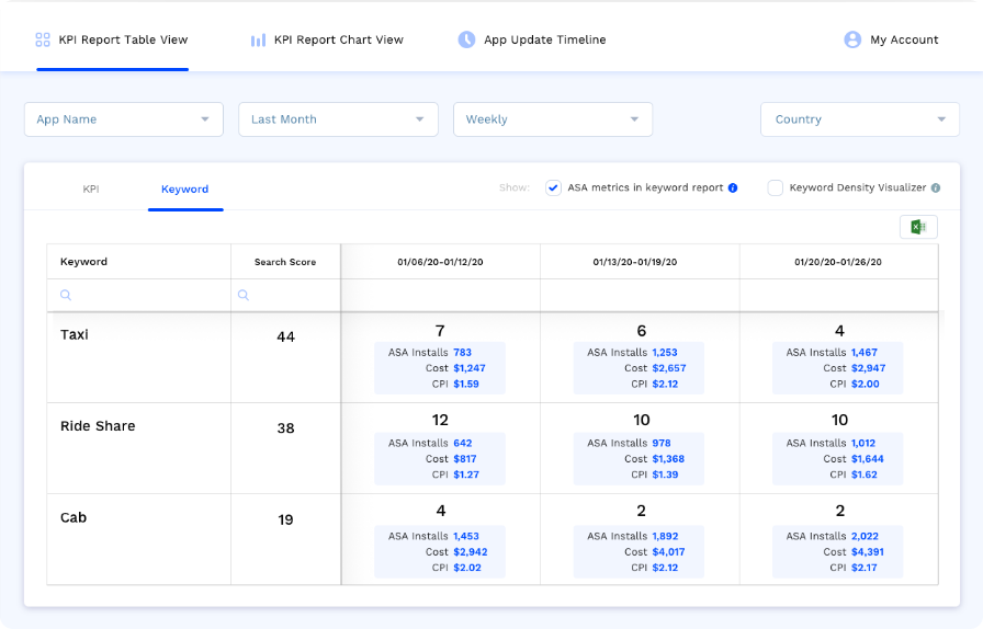 Mobile App Marketing Metrics on One Dashboard