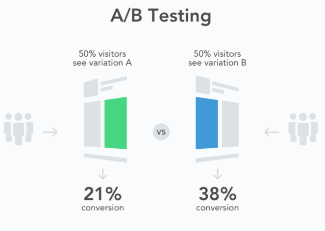 A/B testing ios app screenshots