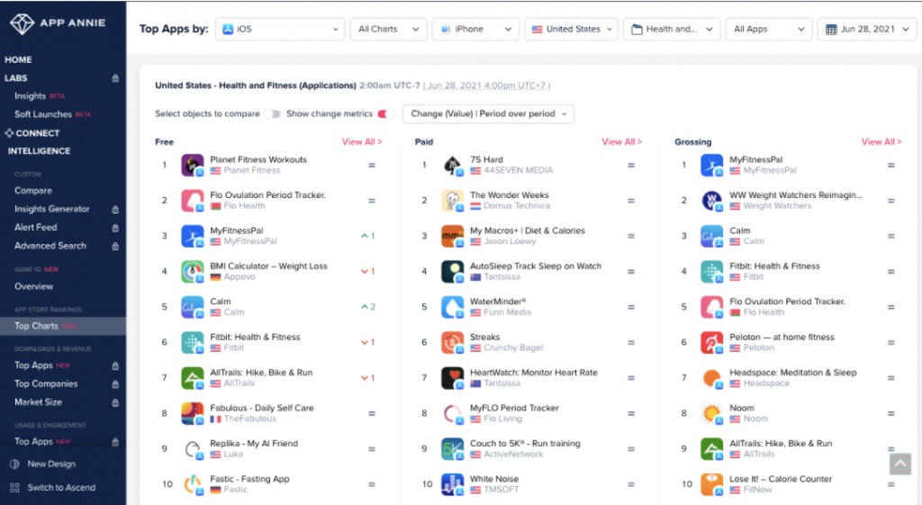 App Annie list of apple app store apps
